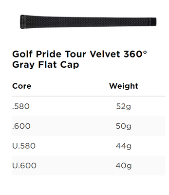 GẬY DRIVER TITLEIST TSi2