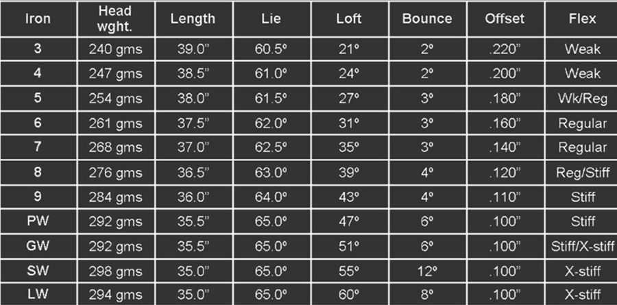 Những thông số kỹ thuật của gậy golf cơ bản nhất
