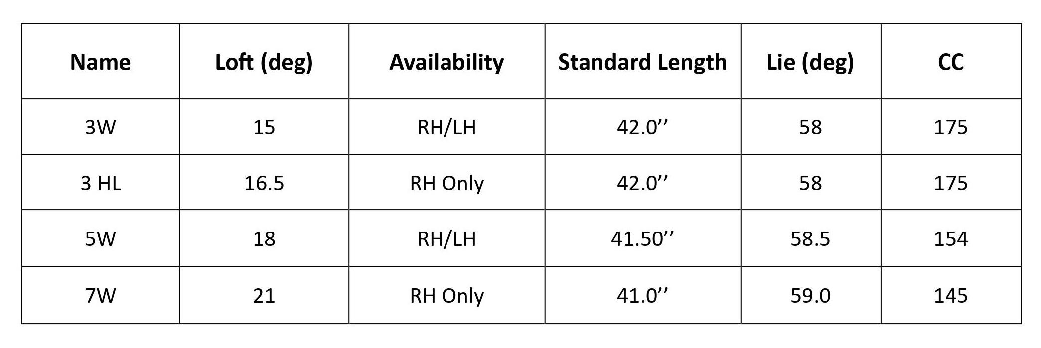 Gậy Nữ Fairway Callaway Paradym Ai Smoke Max D Lady