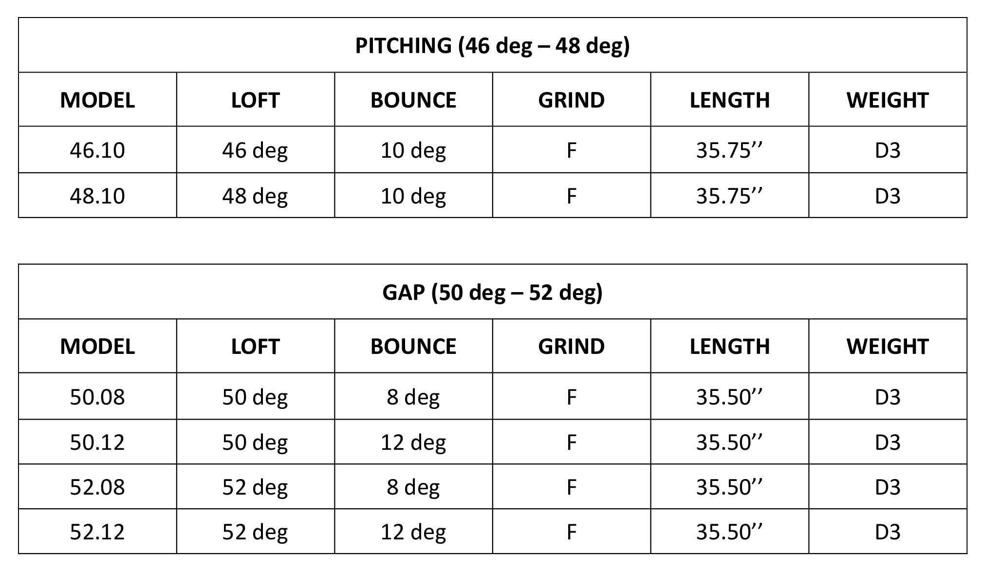 Gậy Wedge Titleist Vokey Design SM10