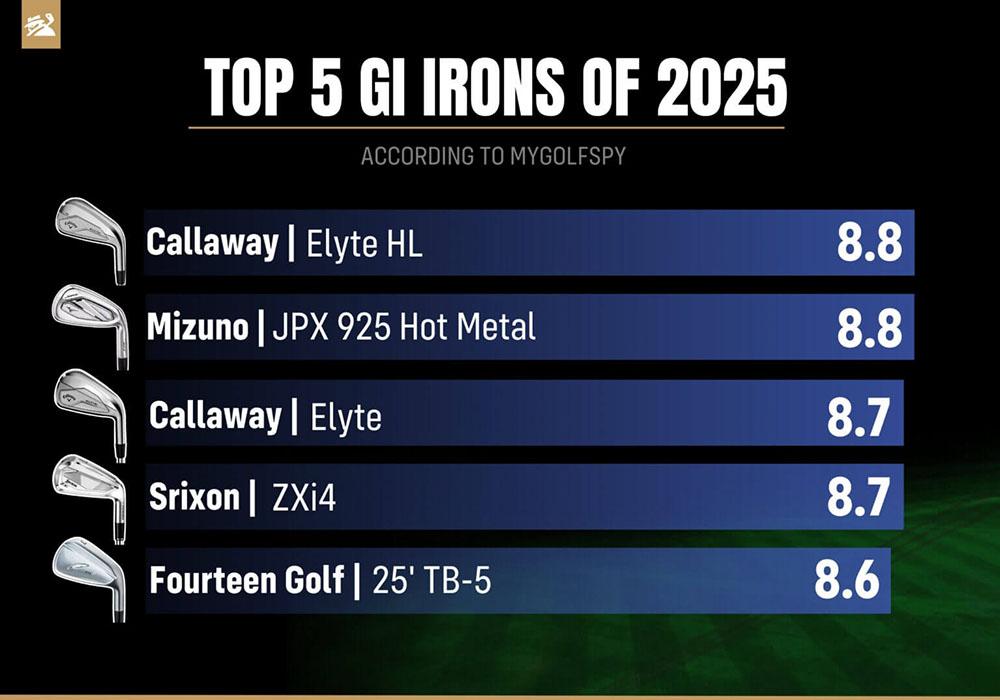 Bảng Xếp Hạng Gậy Sắt Game-Improvement Tốt Nhất 2025 của MyGolfSpy