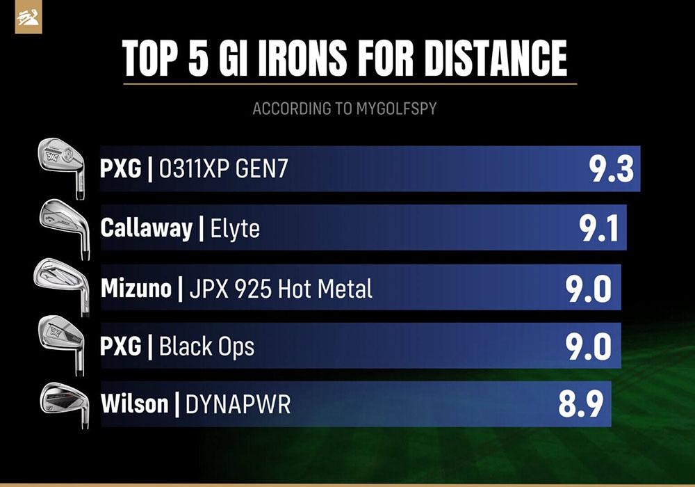 Bảng Xếp Hạng Gậy Sắt Game-Improvement Tốt Nhất 2025 của MyGolfSpy